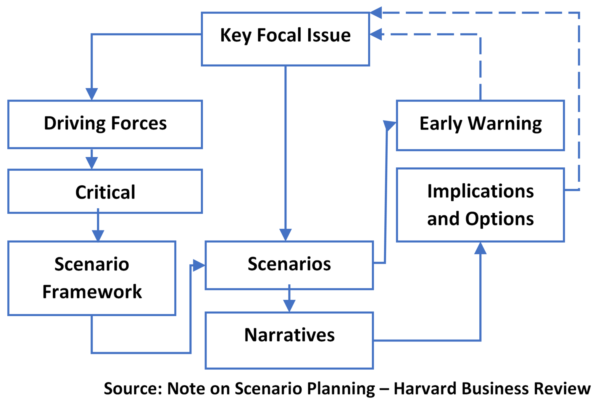 Strategy The Journey from Thinking to Execution Institute for Advanced Studies in Complex